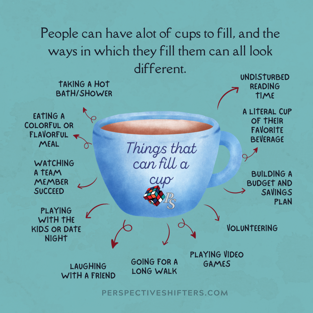 An image that reads "People can have alot of cups to fill, and the ways in which they fill them can all look different." The blue cup says "Things that can fill a cup." and has the Perspective Shifters Logo on it (A rubix cube in the process of turning.)  Around the cup are arrows that say the following in a clockwise rotation. "Taking a hot bath/shower," "eating a colorful or flavorful meal," "Watching a team member succeed," "Playing with the kids or a date night," "laughing with a friend," "Going for a long walk," "Playing video games," "Volunteering," "Building a budget and a savings plan," "A literal cup of their favorite beverage," and "undisturbed reading time" This image shows the importance of recognizing all of the areas of life and how everyone is different.